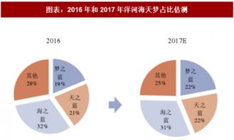 2018年中國食品飲料行業(yè)重點(diǎn)上市公司分析 聚焦餐飲管理板塊